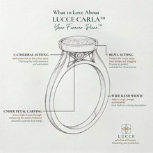 Load image into Gallery viewer, LUCCE CARLA™ Oval Diamond