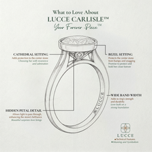 Load image into Gallery viewer, LUCCE CARLISLE™ Emerald Gemstone
