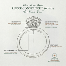 Load image into Gallery viewer, LUCCE CONSTANCE™ Solitaire Heart Diamond