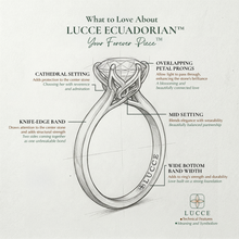 Load image into Gallery viewer, LUCCE ECUADORIAN™ Pear Diamond