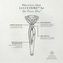 Load image into Gallery viewer, LUCCE FIORE™ Sei Round Diamond
