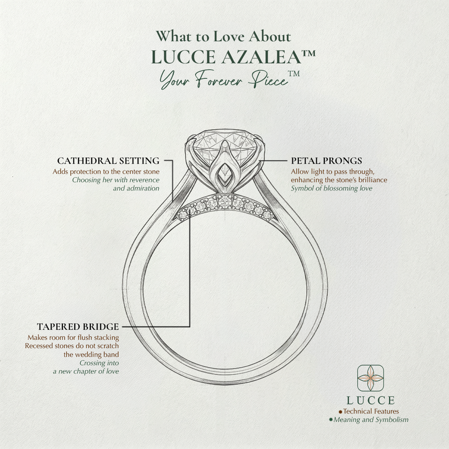 Load image into Gallery viewer, What to love about your LUCCE forever piece, Azalea cathedral solitaire with cathedral setting, petal prongs and tapered bridge with accents
