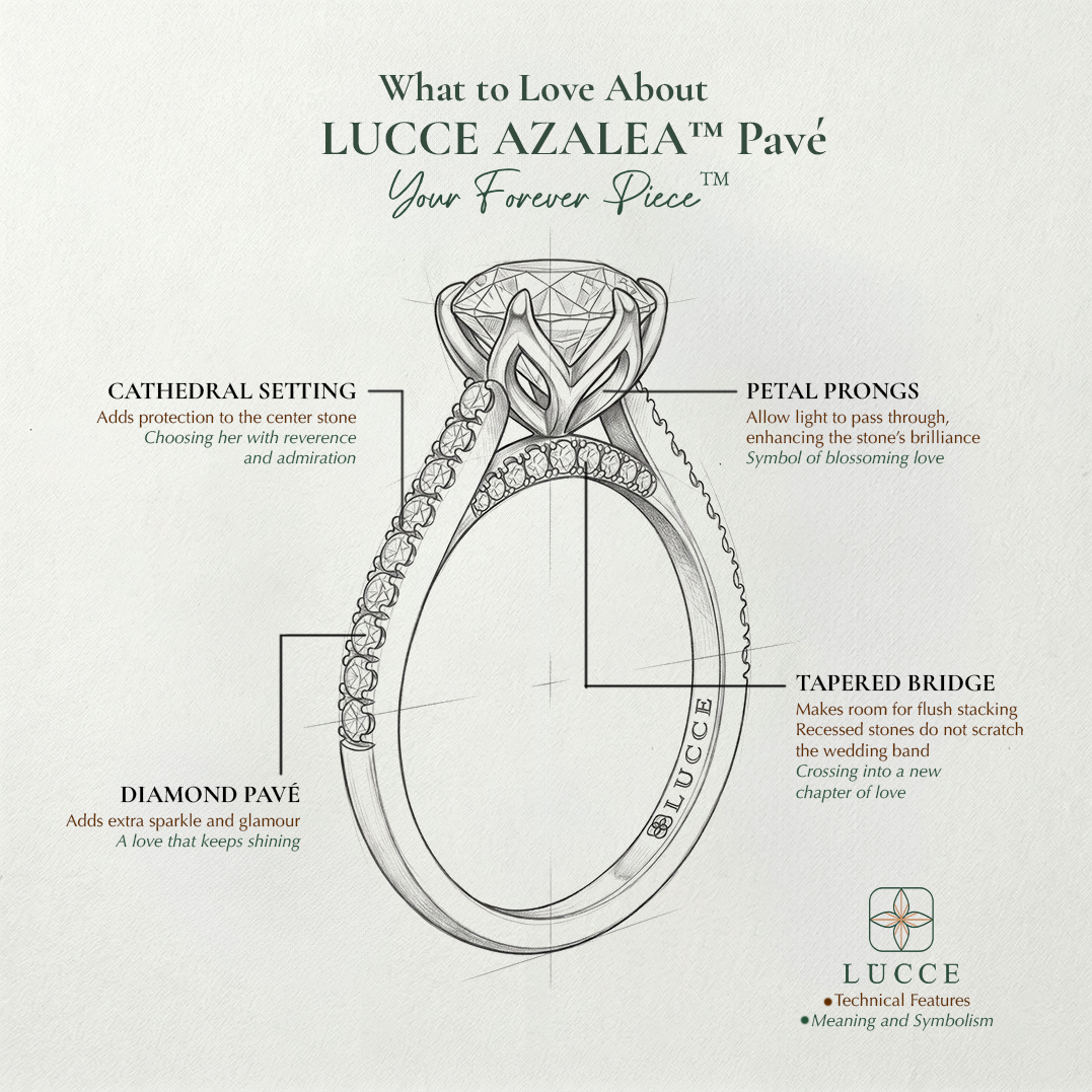 Load image into Gallery viewer, What to love about your LUCCE forever piece, Azalea cathedral pavé with cathedral setting, petal prongs and tapered bridge with accents
