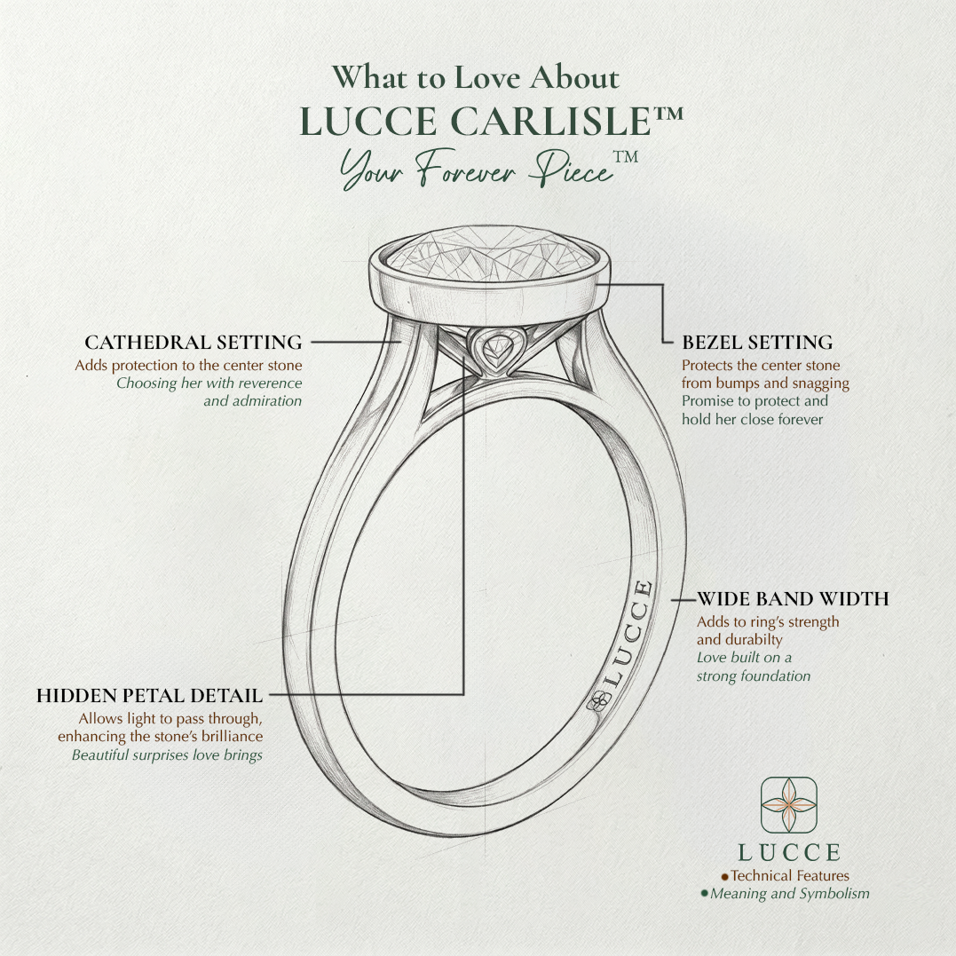 Load image into Gallery viewer, LUCCE Solitaire Cathedral Diamond in Bezel Setting with Hidden Petal Engagement Ring in Gold or Platinum
