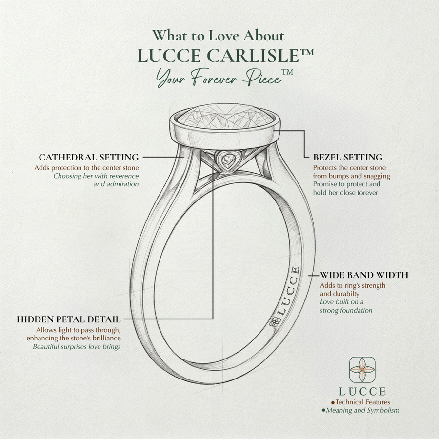 Load image into Gallery viewer, LUCCE Solitaire Cathedral Diamond in Bezel Setting with Hidden Petal Engagement Ring in Gold or Platinum
