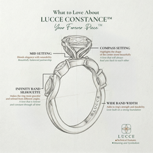 Load image into Gallery viewer, LUCCE CONSTANCE™ Oval Diamond
