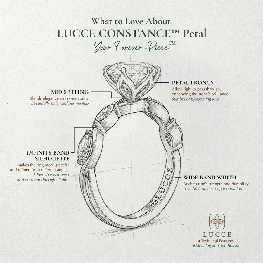 Load image into Gallery viewer, Constance Petal Round Engagement Ring with Lab or Natural Diamond and marquise accents in Gold or Platinum
Lucce, Manila, Philippines
