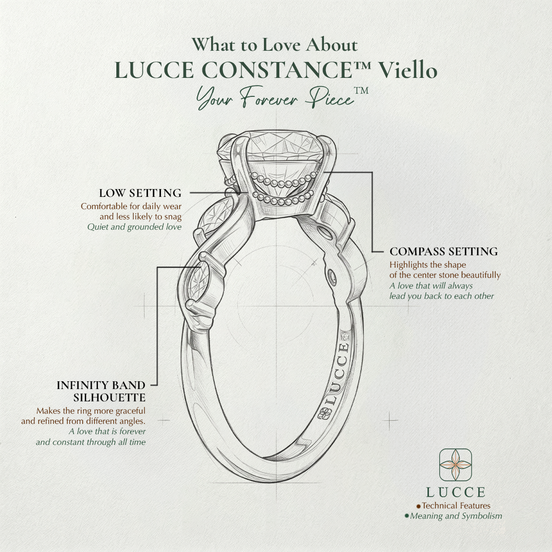 Load image into Gallery viewer, LUCCE Engagement Ring Low Setting with Lab or Natural Diamond and marquise accents in Gold or Platinum
