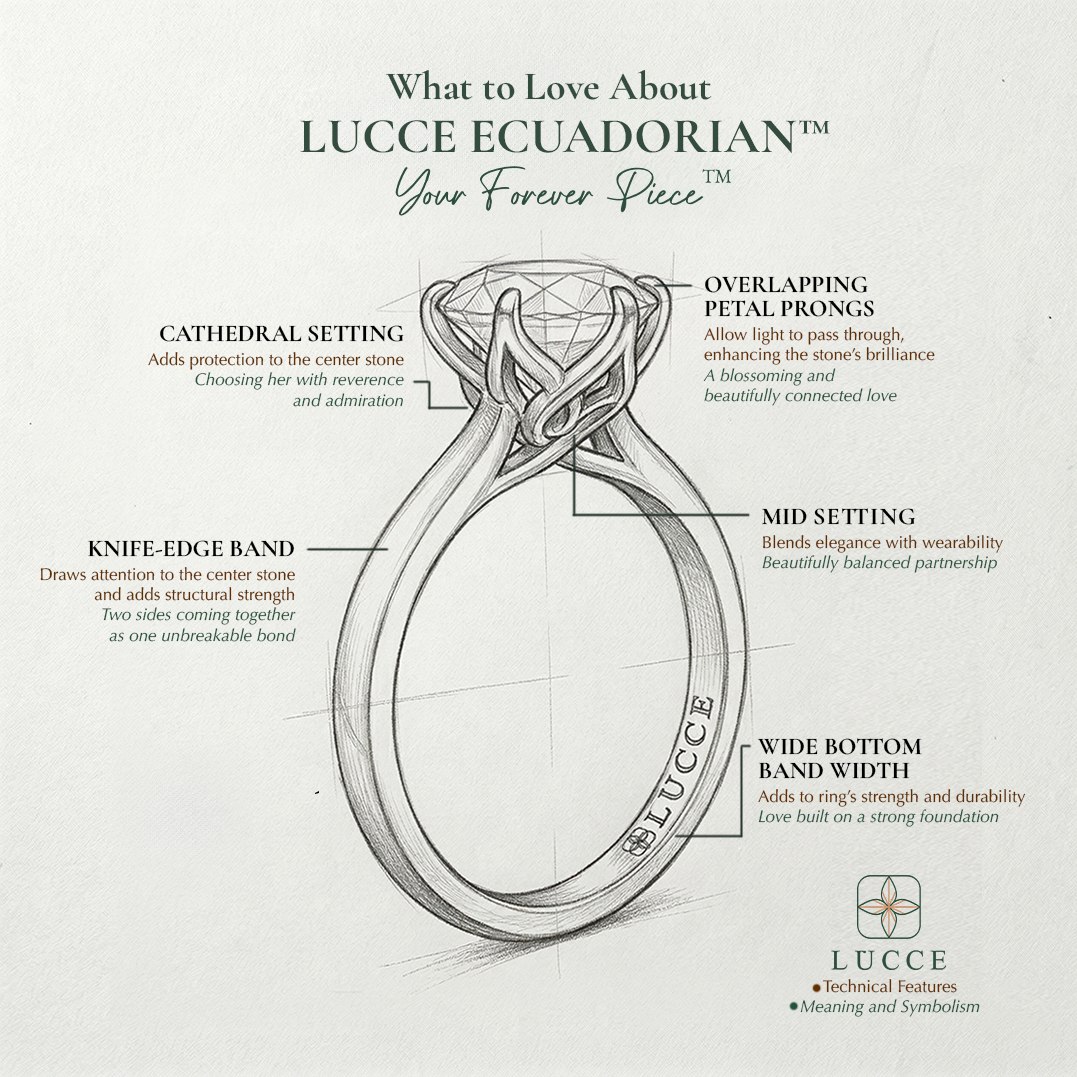 Load image into Gallery viewer, LUCCE Knife Edge Cathedral Diamond Solitaire Engagement Ring with Overlapping Petal Prongs in Gold or Platinum

