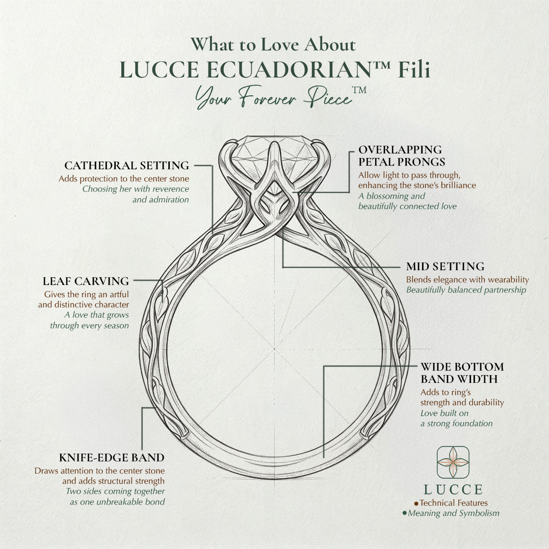 Load image into Gallery viewer, LUCCE Leaf Motif Carved Knife Edge Cathedral Diamond Solitaire Engagement Ring with Overlapping Petal Prongs in Gold or Platinum
