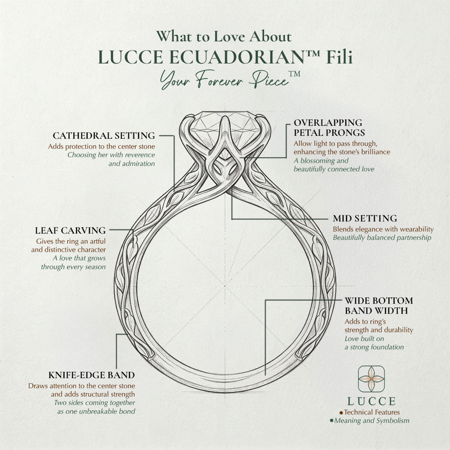 Load image into Gallery viewer, LUCCE Leaf Motif Carved Knife Edge Cathedral Diamond Solitaire Engagement Ring with Overlapping Petal Prongs in Gold or Platinum
