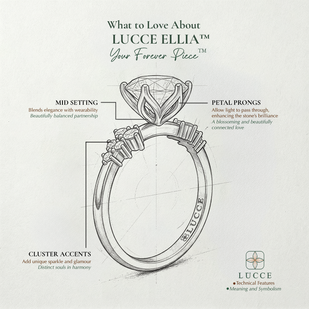 Load image into Gallery viewer, LUCCE Cluster Diamond Engagement Ring with Petal Prongs in Gold or Platinum
