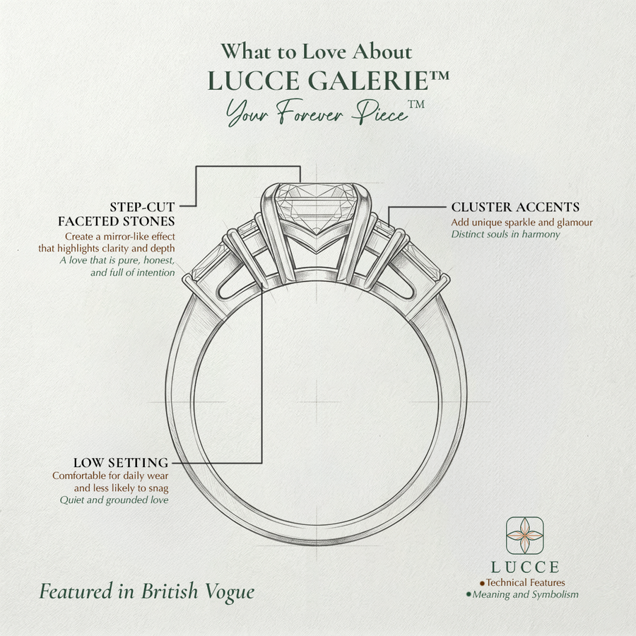 Load image into Gallery viewer, LUCCE 5 Stone Emerald Cluster Diamond Engagement Ring in Gold or Platinum, Featured in British Vogue
