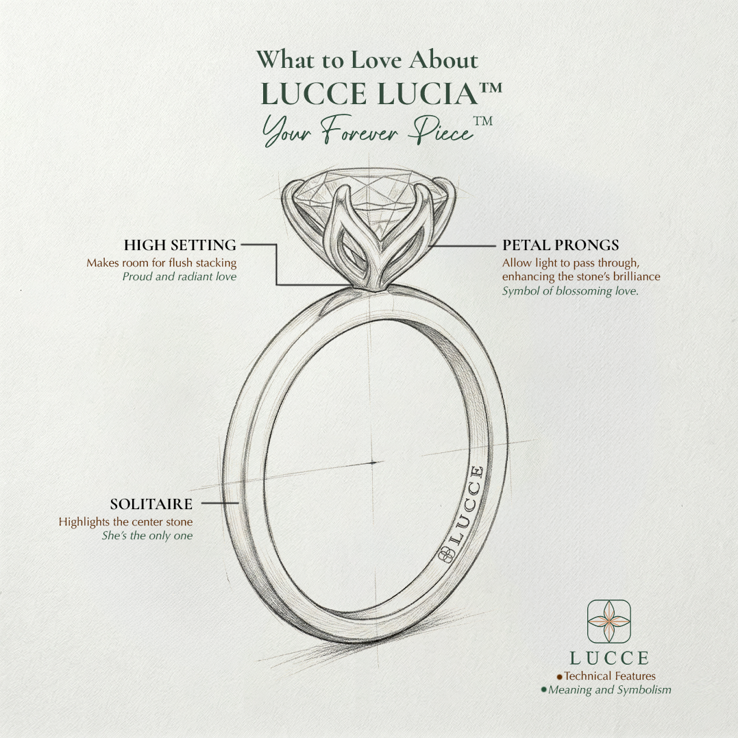 Load image into Gallery viewer, LUCCE Solitaire Diamond Engagement Ring with  Petal Prongs in Gold or Platinum
