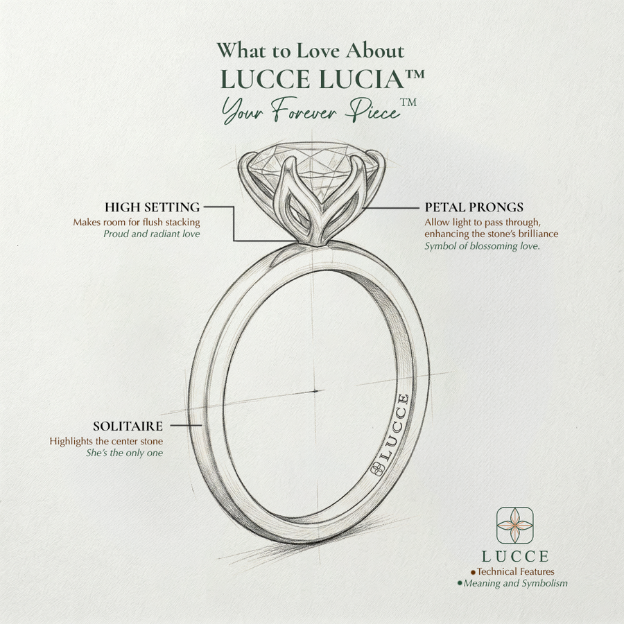 Load image into Gallery viewer, LUCCE Solitaire Diamond Engagement Ring with  Petal Prongs in Gold or Platinum
