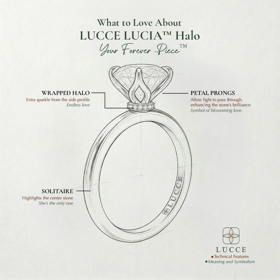 Load image into Gallery viewer, LUCCE Solitaire Diamond Engagement Ring with Hidden Halo and  Petal Prongs in Gold or Platinum
