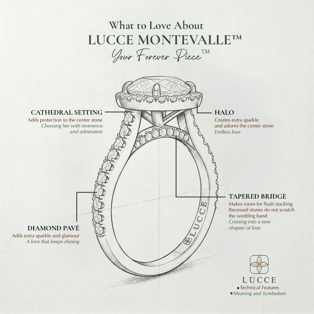 Load image into Gallery viewer, LUCCE Pavé Cathedral Diamond with Halo and Hidden Accents Engagement Ring in Gold or Platinum
