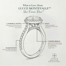 Load image into Gallery viewer, LUCCE MONTEVALLE™ Oval Diamond
