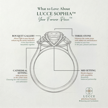 Load image into Gallery viewer, LUCCE SOPHIA™ Cushion SUNBURST™ Yellow Diamond
