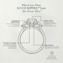 Load image into Gallery viewer, LUCCE SOPHIA™ Luxe Radiant Diamond
