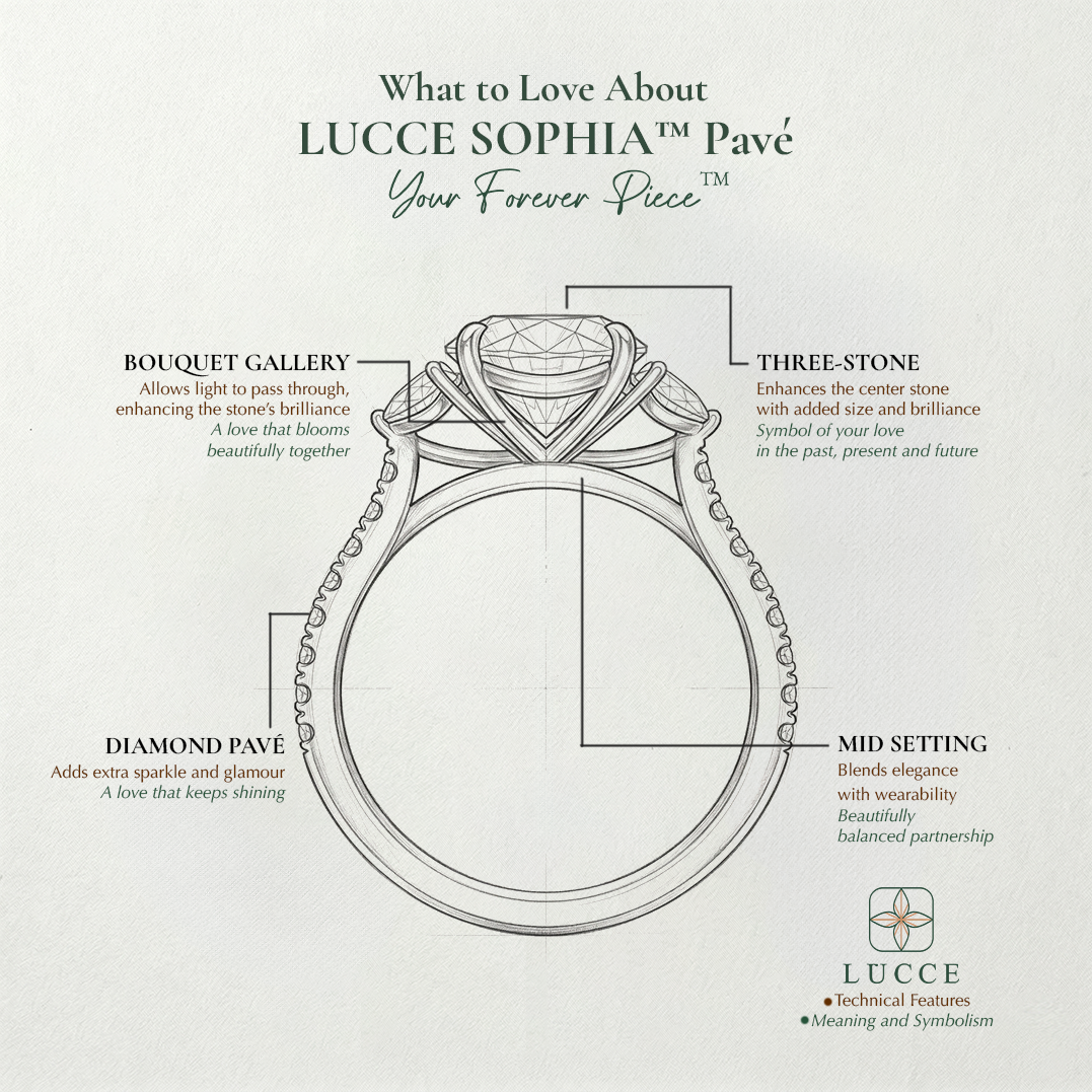 Load image into Gallery viewer, LUCCE Pavé Cathedral Three Stone Diamond Engagement Ring in Gold or Platinum
