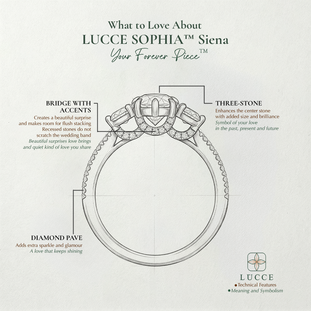 Load image into Gallery viewer, LUCCE Pavé Cathedral Three Stone Diamond Engagement Ring in Gold or Platinum
