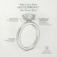 Load image into Gallery viewer, LUCCE VERONA™ Princess Diamond
